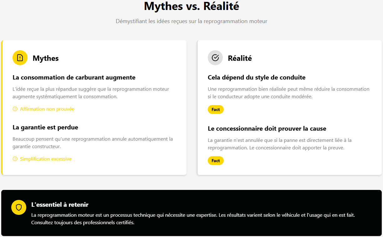 Schéma "Mythe vs. Réalité"